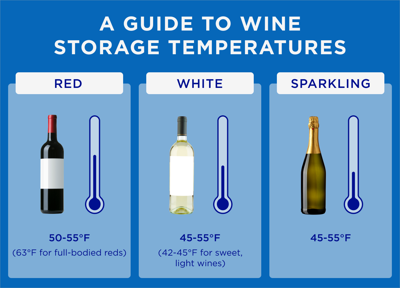 A Guide To Wine Storage Temperatures   DRINKS A Guide To Wine Storage Temperatures Infographic 